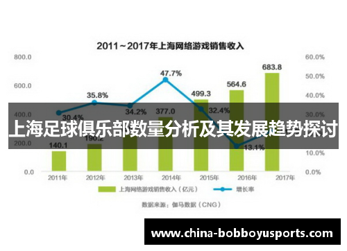 上海足球俱乐部数量分析及其发展趋势探讨