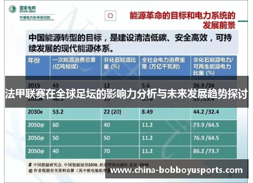 法甲联赛在全球足坛的影响力分析与未来发展趋势探讨