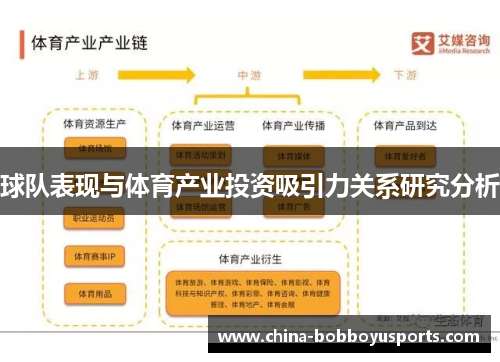 球队表现与体育产业投资吸引力关系研究分析