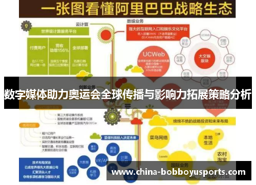 数字媒体助力奥运会全球传播与影响力拓展策略分析