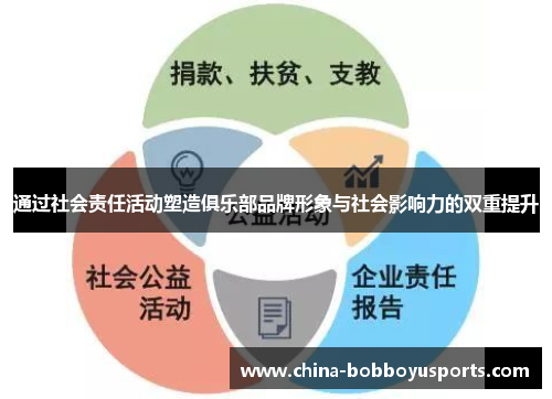 通过社会责任活动塑造俱乐部品牌形象与社会影响力的双重提升