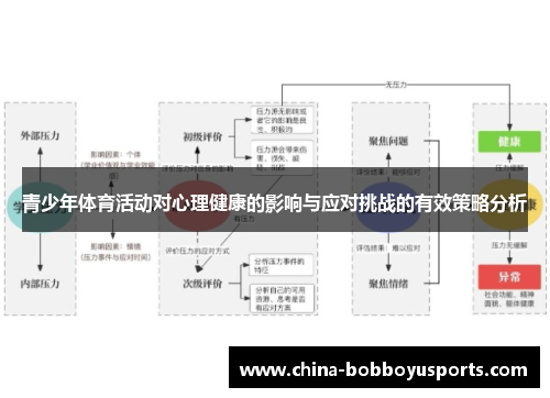 青少年体育活动对心理健康的影响与应对挑战的有效策略分析