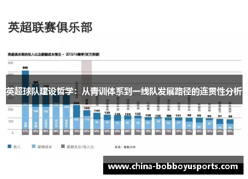 英超球队建设哲学：从青训体系到一线队发展路径的连贯性分析