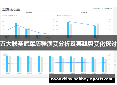 五大联赛冠军历程演变分析及其趋势变化探讨