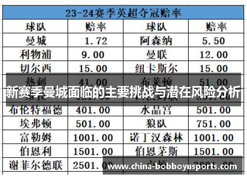 新赛季曼城面临的主要挑战与潜在风险分析