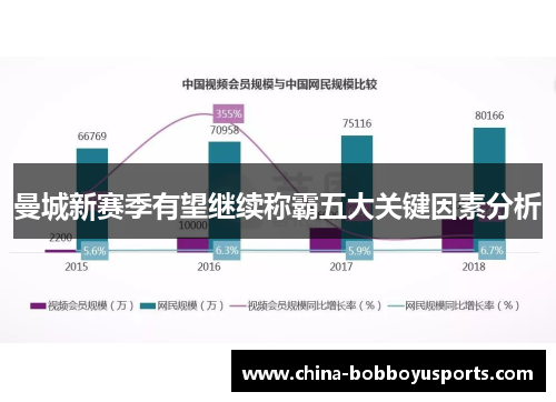 曼城新赛季有望继续称霸五大关键因素分析