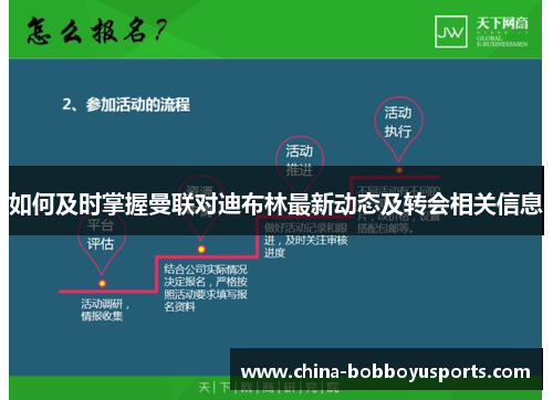 如何及时掌握曼联对迪布林最新动态及转会相关信息