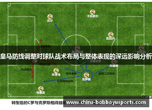 皇马防线调整对球队战术布局与整体表现的深远影响分析