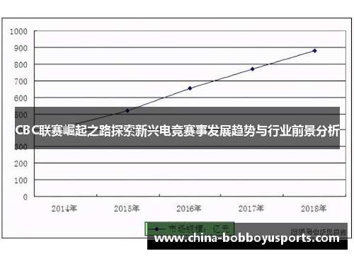 CBC联赛崛起之路探索新兴电竞赛事发展趋势与行业前景分析