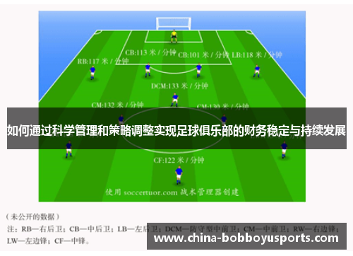 如何通过科学管理和策略调整实现足球俱乐部的财务稳定与持续发展