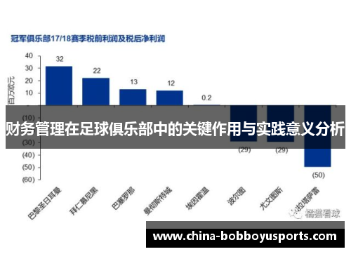 财务管理在足球俱乐部中的关键作用与实践意义分析