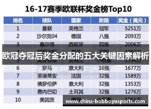 欧冠夺冠后奖金分配的五大关键因素解析
