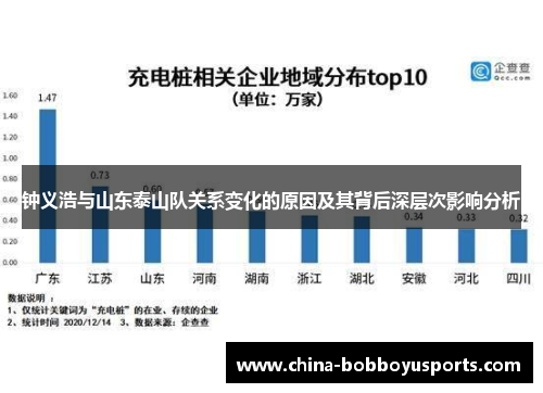 钟义浩与山东泰山队关系变化的原因及其背后深层次影响分析