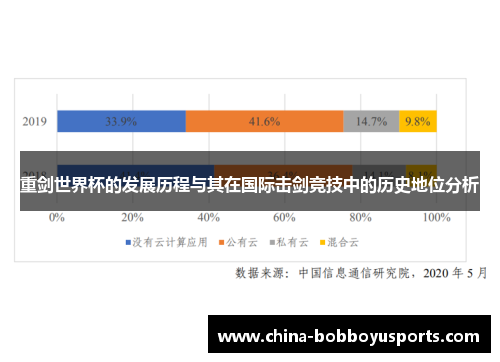 重剑世界杯的发展历程与其在国际击剑竞技中的历史地位分析