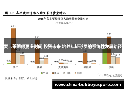 麦卡蒂值得更多时间 投资未来 培养年轻球员的系统性发展路径