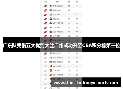 广东队凭借五大优势大胜广州成功升至CBA积分榜第三位