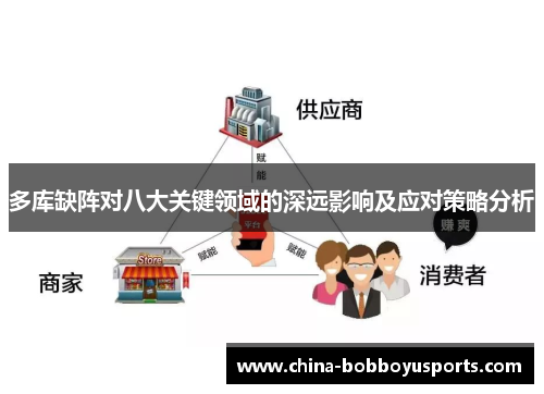 多库缺阵对八大关键领域的深远影响及应对策略分析