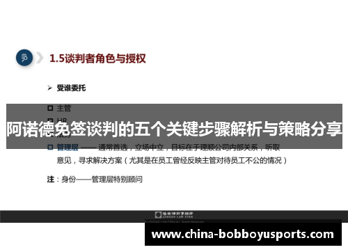 阿诺德免签谈判的五个关键步骤解析与策略分享