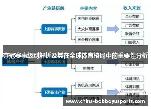 夺冠赛事级别解析及其在全球体育格局中的重要性分析