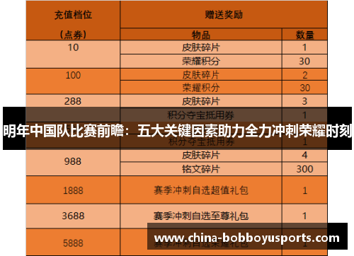 明年中国队比赛前瞻：五大关键因素助力全力冲刺荣耀时刻