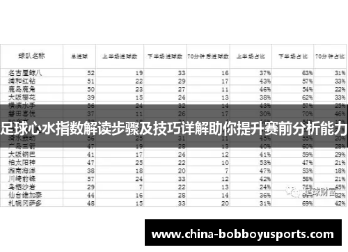 足球心水指数解读步骤及技巧详解助你提升赛前分析能力