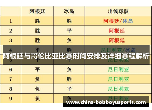 阿根廷与哥伦比亚比赛时间安排及详细赛程解析