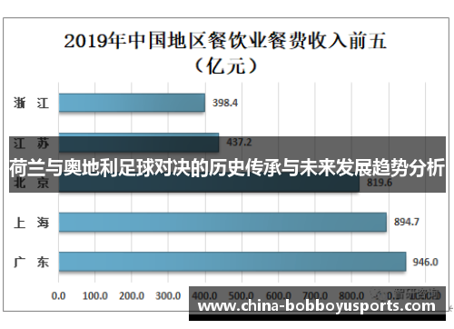荷兰与奥地利足球对决的历史传承与未来发展趋势分析