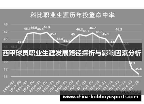 西甲球员职业生涯发展路径探析与影响因素分析