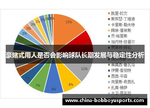 豪赌式用人是否会影响球队长期发展与稳定性分析
