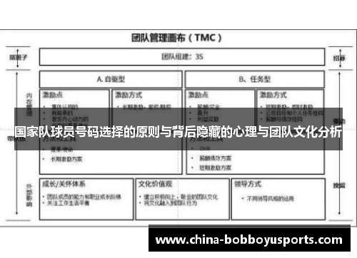国家队球员号码选择的原则与背后隐藏的心理与团队文化分析