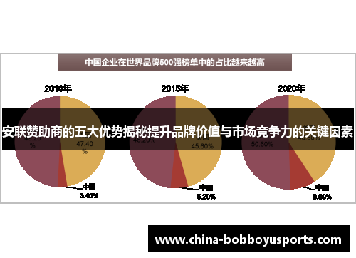 安联赞助商的五大优势揭秘提升品牌价值与市场竞争力的关键因素