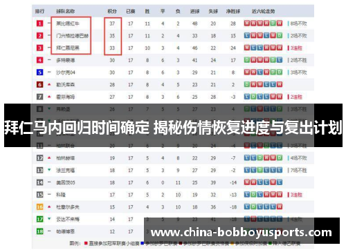 拜仁马内回归时间确定 揭秘伤情恢复进度与复出计划 拜仁马内回归时间确定 揭秘伤情恢复进度与复出计划